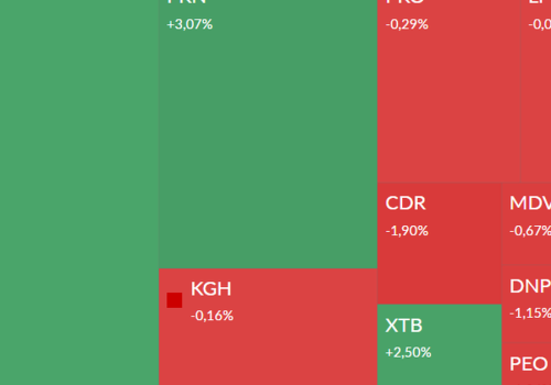 Mapa GPW: Allegro, Orlen, Asbis, Apator i Energoinstal w centrum uwagi