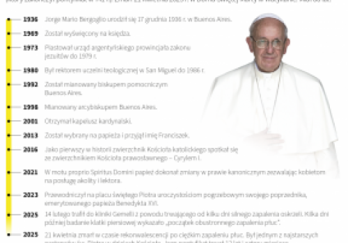 Papież Franciszek
