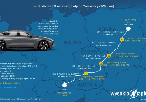 Test elektrycznej limuzyny z Chin: 3 tys. km za kierownicą Exltantix ES