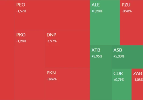 Mapa GPW: XTB, Benefit, Coal Energy, Pure Biologics i HiProMine w centrum uwagi