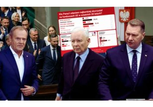 Kasa z Brukseli. Polacy wskazali największych wygranych