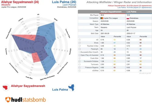 Tak Lech dopiął „darmowy” transfer. Wielka kasa, pomoc Gholizadeha