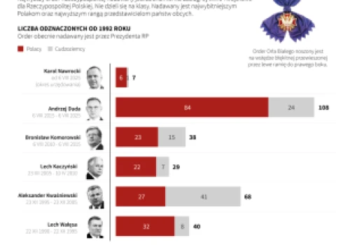 Order Orła Białego