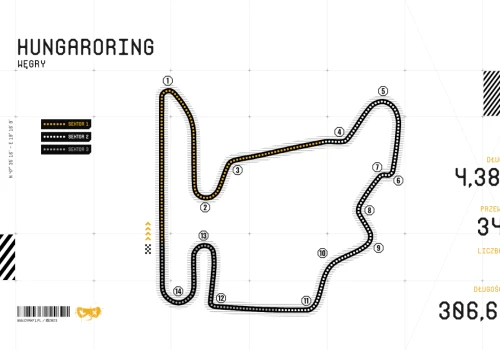 Charakterystyka toru Hungaroring na Węgrzech