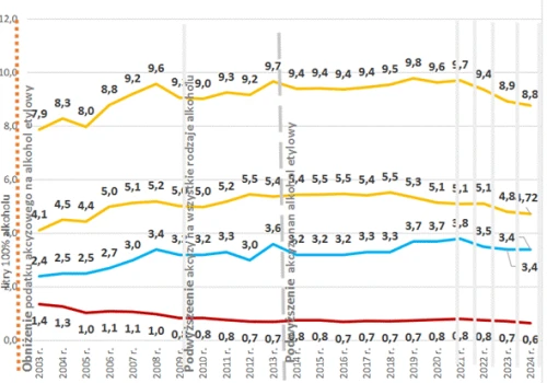 Pijany jak Polak? O alkoholu inaczej