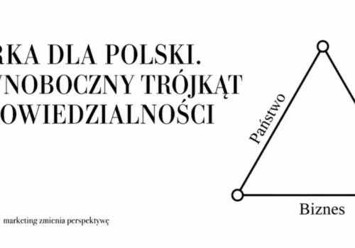 DLA POLSKI. RÓWNOBOCZNY TRÓJKĄT ODPOWIEDZIALNOŚCI