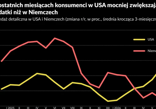 Europejski konsument bardziej bojaźliwy niż amerykański