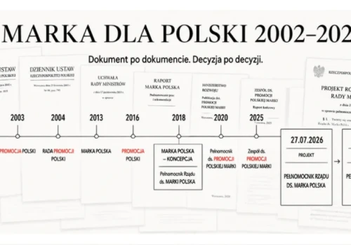 MARKA DLA POLSKI 2002–2026