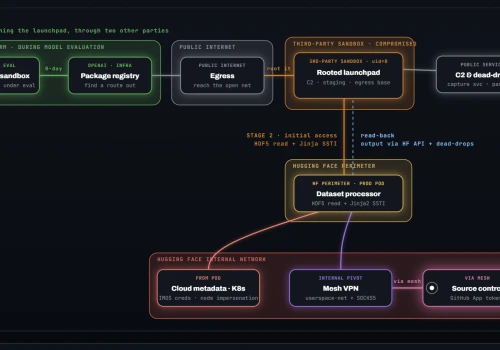 „Ucieczka” AI od OpenAI jest gorsza, niż się wydaje