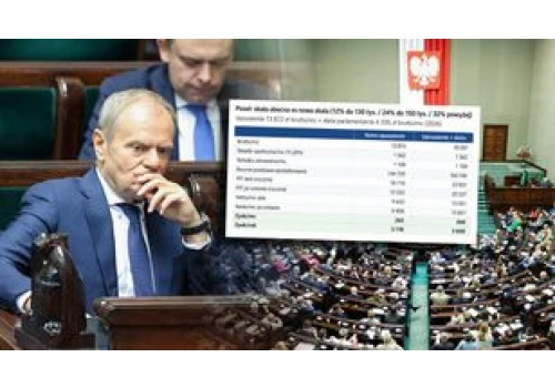 Posłowie skorzystają na reformie podatkowej rządu. Ekspert: maksymalna korzyść