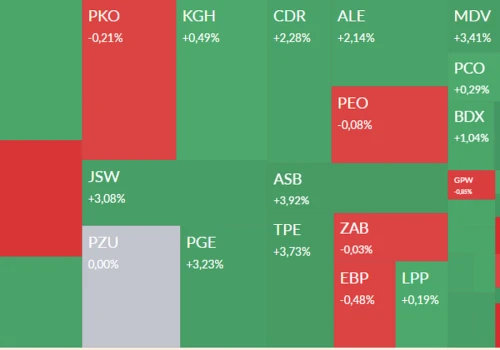 Mapa GPW: XTB, Orlen, JSW, PGE i Krakchemia w centrum uwagi