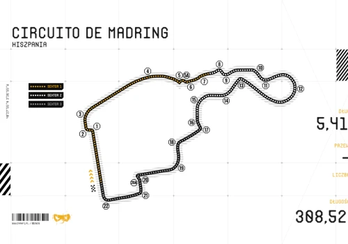 Charakterystyka toru Circuito de Madring w Hiszpanii