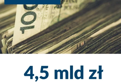 W czasie 20 miesięcy przedsiębiorcy zaoszczędzili 4,5 mld w ramach wakacji składkowych