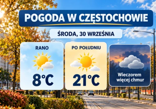 Od 8 do 21 stopni. Jaka pogoda czeka Częstochowę w środę, 30 września?
