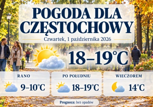 Październik zacznie się bez deszczu? Prognoza pogody dla Częstochowy