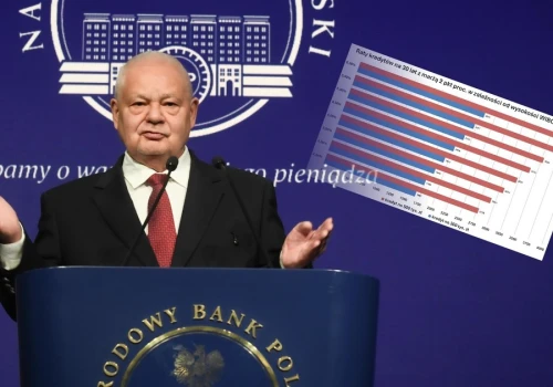 Nagły zwrot w prognozach, stopy pójdą w górę. Tak urosną twoje raty