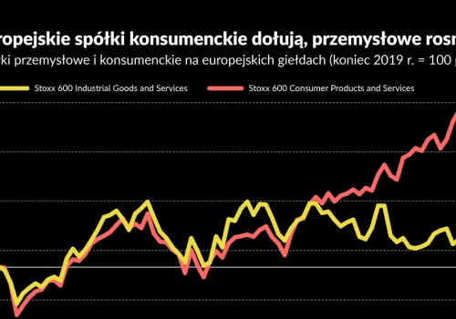 Europejska gospodarka staje na nogi. Nie dotyczy to konsumentów