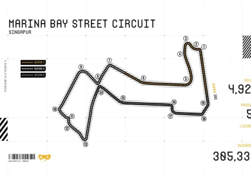 Charakterystyka toru Marina Bay Street Circuit w Singapurze