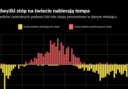 Rośnie presja na NBP. Coraz więcej banków centralnych podnosi stopy procentowe