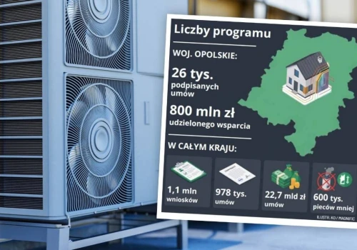 Program „Czyste Powietrze” przyniósł rewolucję w polskich domach