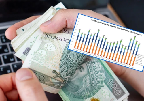 Te obligacje detaliczne Skarbu Państwa wybieramy najczęściej. Lider trzyma się mocno