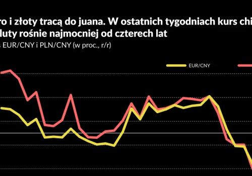 Władze Chin przyzwalają na umocnienie juana. Nie uspokaja to jednak Europy