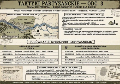 TAKTYKI PARTYZANCKIE — ODCINEK 3