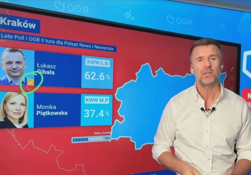 Wybory w Krakowie. Pierwsze wyniki late poll potwierdzają zwycięzcę