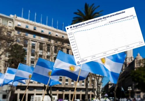 W Argentynie ubyło ponad 32 tys. firm. Rynek traci setki tysięcy miejsc pracy