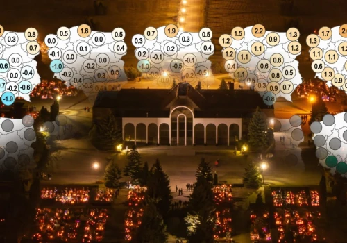 Pogoda na Wszystkich Świętych może zaskoczyć. Specjalistka mówi, dlaczego