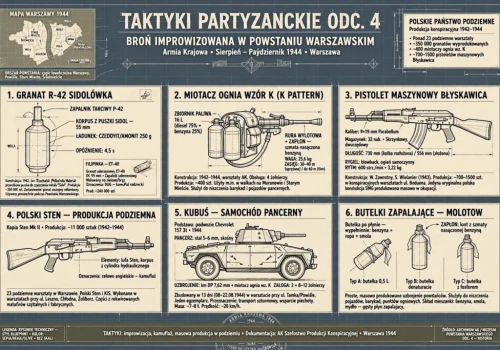 TAKTYKI PARTYZANCKIE. ODC. 4..BROŃ IMPROWIZOWANA W POWSTANIU WARSZAWSKIM