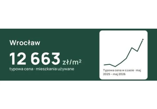 Wrocław: 3380 sprzedaży mieszkań. Jak różniły się ceny w dzielnicach?