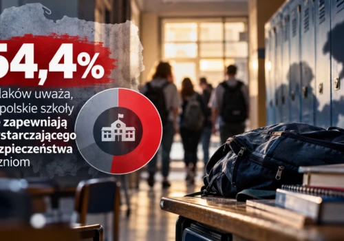 Ponad połowa Polaków negatywnie ocenia bezpieczeństwo polskich szkołach.