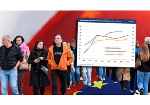 Przerwana pogoń za Zachodem. Jakość życia Polaków nie nadąża za dochodami