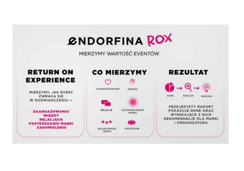 endorfina events wprowadza endorfina ROX – autorską metodę mierzenia skuteczności eventów