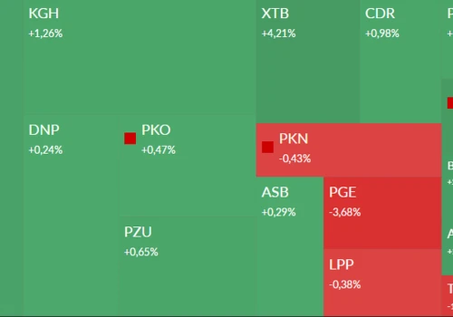 Mapa GPW: Allegro, Cyfrowy, PGE, JRH i Caspar w centrum uwagi