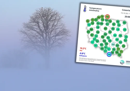 Hel polskim biegunem ciepła. Prognoza pogody