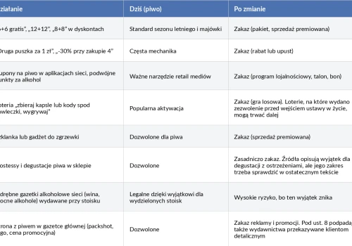Sprzedaż alkoholu po nowemu. To nie korekta, to zmiana całego modelu biznesowego kategorii