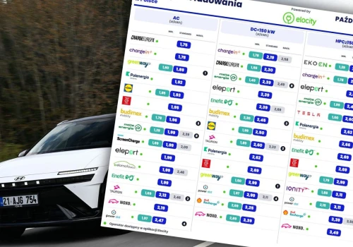 Jesienny ranking cen ładowania: znowu drożeje. Nawet Tesla podnosi ceny