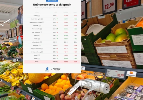 Koniec dobrych wieści. Ceny w sklepach idą wyraźnie w górę