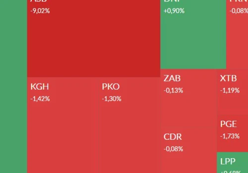 Mapa GPW: Asbis, Kruk, Dekpol, Medicalgorithmics i PGE w centrum uwagi