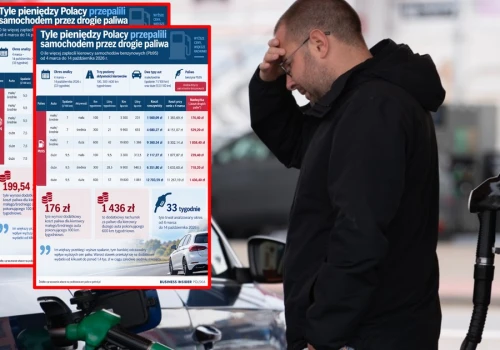 Tyle pieniędzy Polacy przepalili samochodem przez drogie paliwa. Pełny bilans