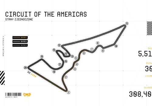 Charakterystyka toru Circuit of the Americas w USA