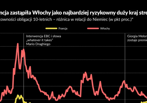 Francja, czyli nowe Włochy. Partie centrum będą bezsilne wobec kryzysu zadłużenia