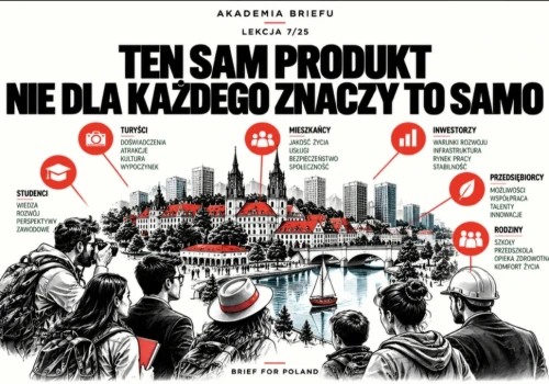 Akademia Briefu. Lekcja 7/25: Ten sam produkt nie dla każdego znaczy to samo