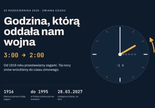 Godzina, którą oddała nam wojna