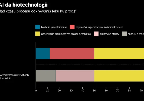 Leki na wszystko nie są tuż za rogiem. Czyli jak AI natrafia na wąskie gardła realnego świata