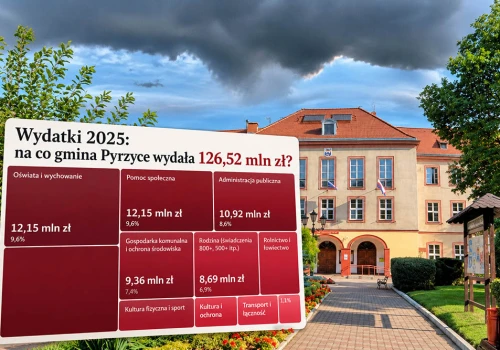 Gdzie poszły pieniądze z Pyrzyc? Szkoły i urząd pochłaniają ponad połowę budżetu, a unijnych środków jak na lekarstwo