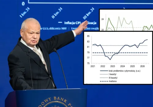 Raport NBP ujawnia gospodarczy paradoks. Bieżące wyniki firm rozjeżdżają się z prognozami