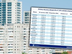 Co się dzieje z cenami mieszkań? Eksperci mówią o zaskakującym efekcie